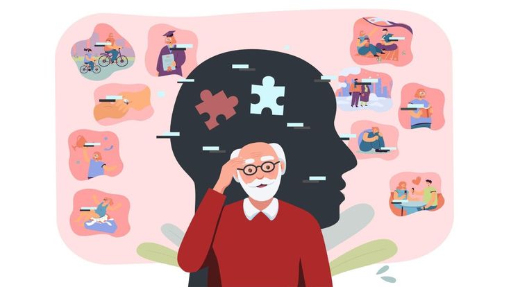 Progressive Difficulty